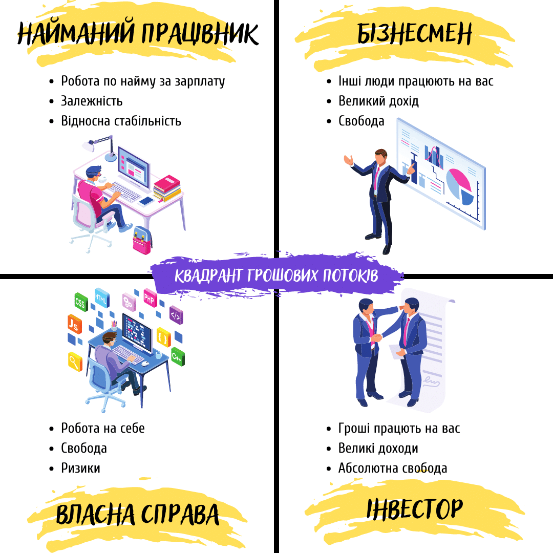 Фріланс в квадранті Кіосакі